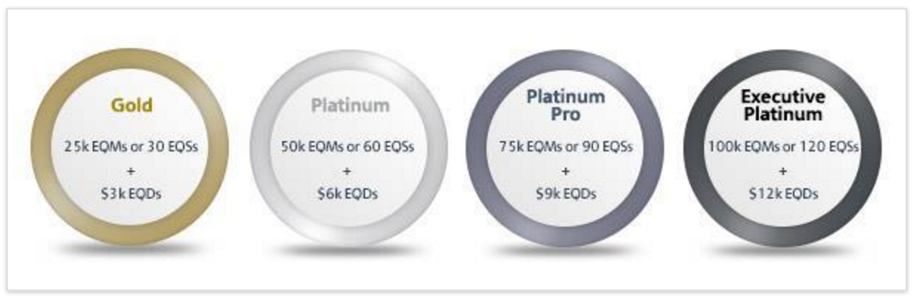 Схема intego gp platinum. S platinum. Интего платинум. Archknights platinum. S platinum.